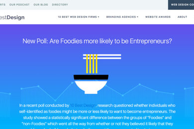 Foodie/Entrepreneur Poll