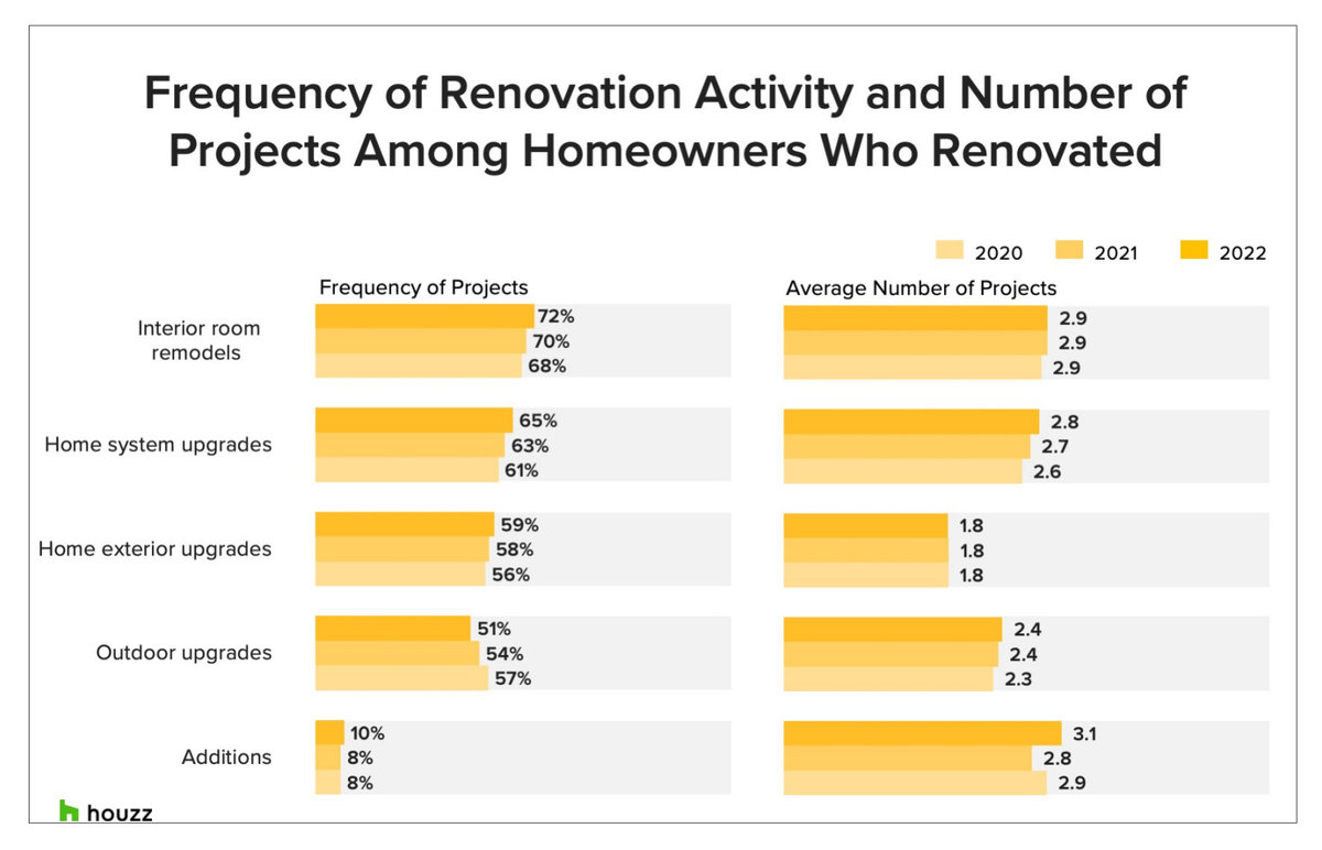 2023 U.S. Houzz & Home Study
