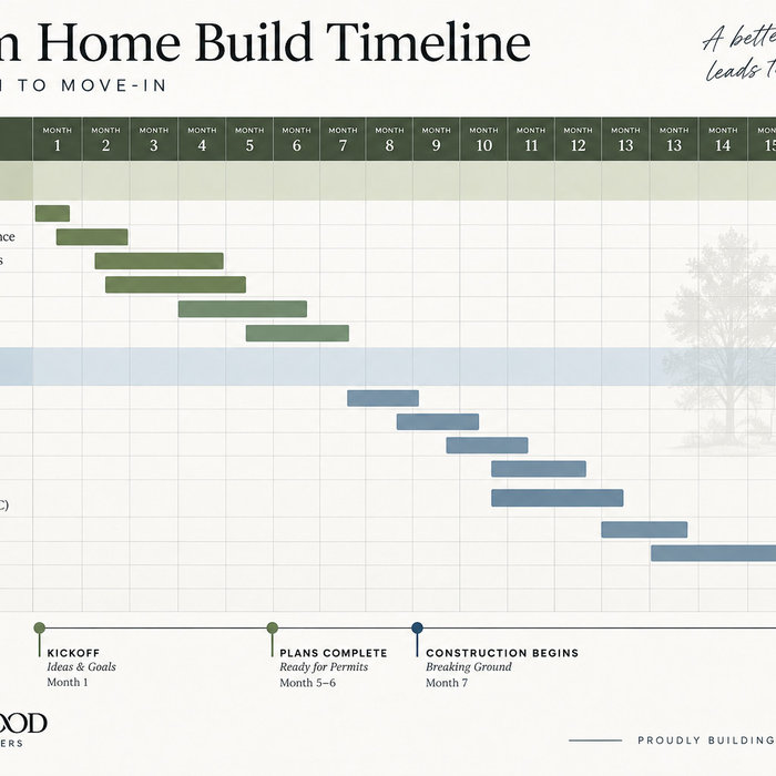Lakewood Gantt Chart Example