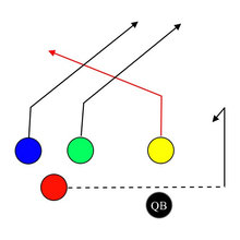 FEB 22nd offense