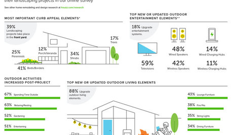 2018 U.S. Houzz Landscape Trends