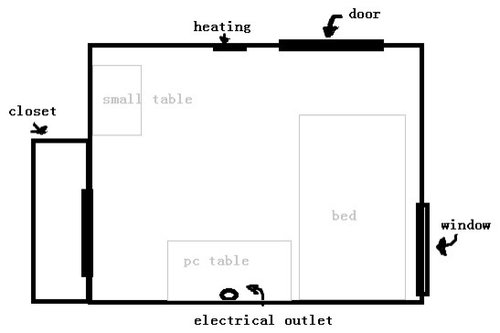 Bedroom Furniture Placement