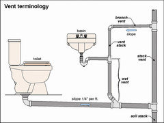 Revisiting the whole 'moving a toilet' question - Contractors weigh in