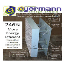 building materials