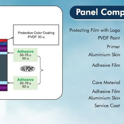 Panel Compostion - Trash & Recycling