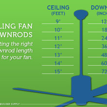 Ceiling Fans