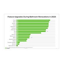 2024 -Buyers Trends And More