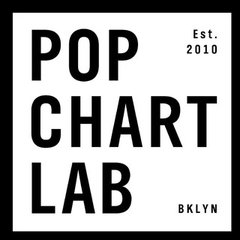 Pop Chart Lab