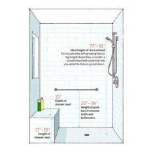 Articles to help with planning