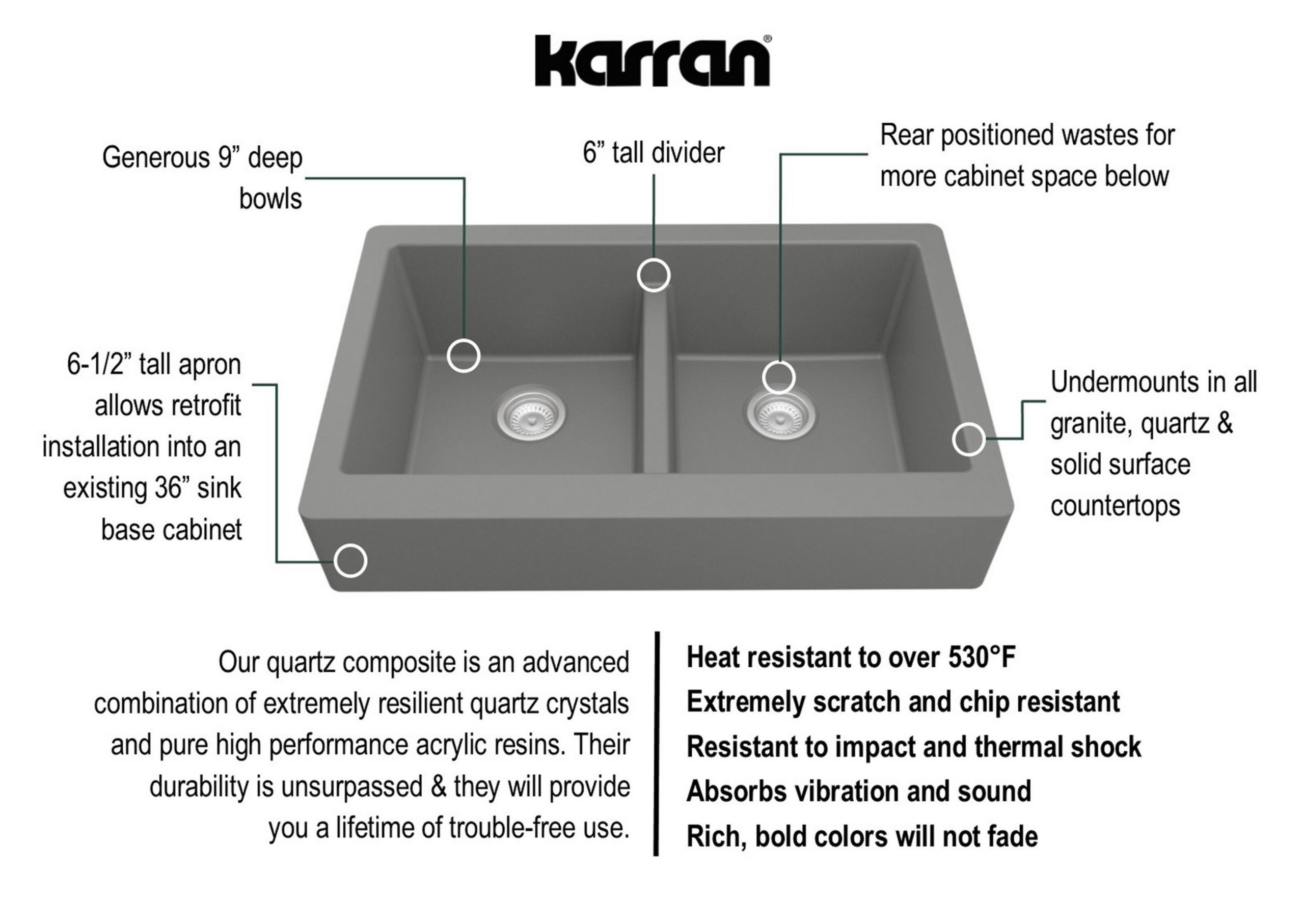 Karran Retrofit Farmhouse Quartz 34" Double Bowl Sink, Grey