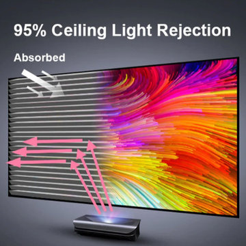 Awol Vision 100''-150'' Cinematic ALR Screen (Wallmount Screen)