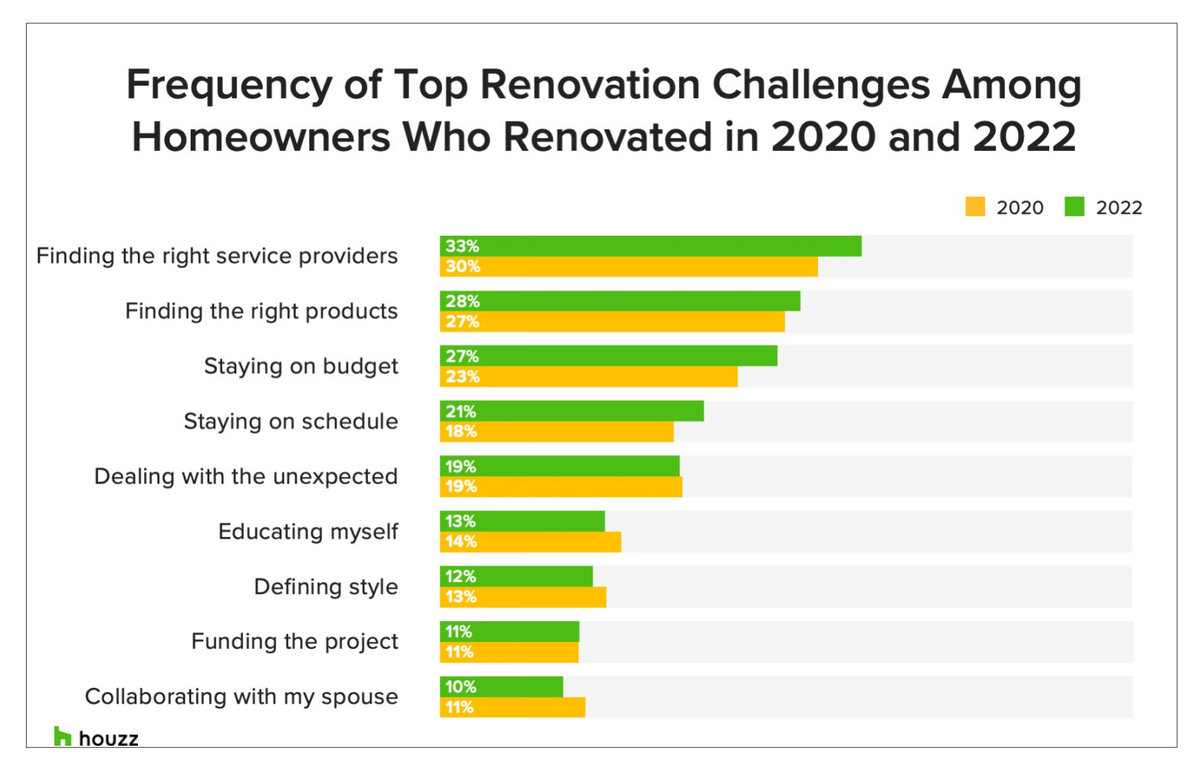 2023 U.S. Houzz & Home Study