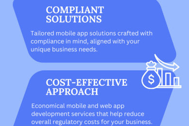 Amplework's Path to Security Compliance Management