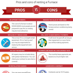 Pros and Cons of Renting a Furnace - Home Electronics