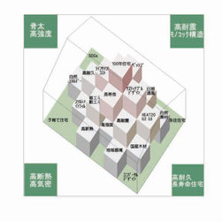 新木造✕「長寿命100年住宅」づくりプロジェクト - 商品