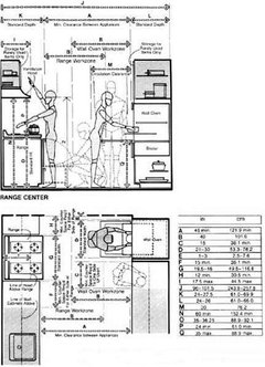 How Deep Should a Range Hood Be: Optimal Kitchen Venting