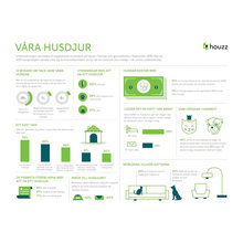 2015 VÅRA HUSDJUR