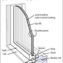 clinnyc's window ideas