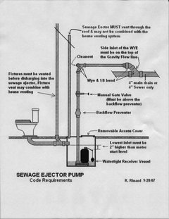 sewage ejector pump installation diagram
