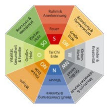 Feng Shui