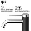 Vigo VG01044 Madison 1.2 GPM 1 Hole Bathroom Faucet - Chrome
