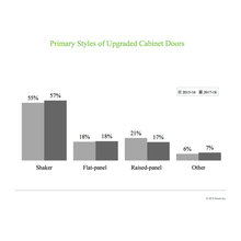 graphs