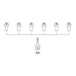 Cylinder Systems - Home Improvement