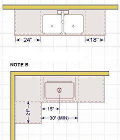 Kitchen island size with farmhouse sink