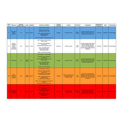 Health & Safety Tree Reports - Products