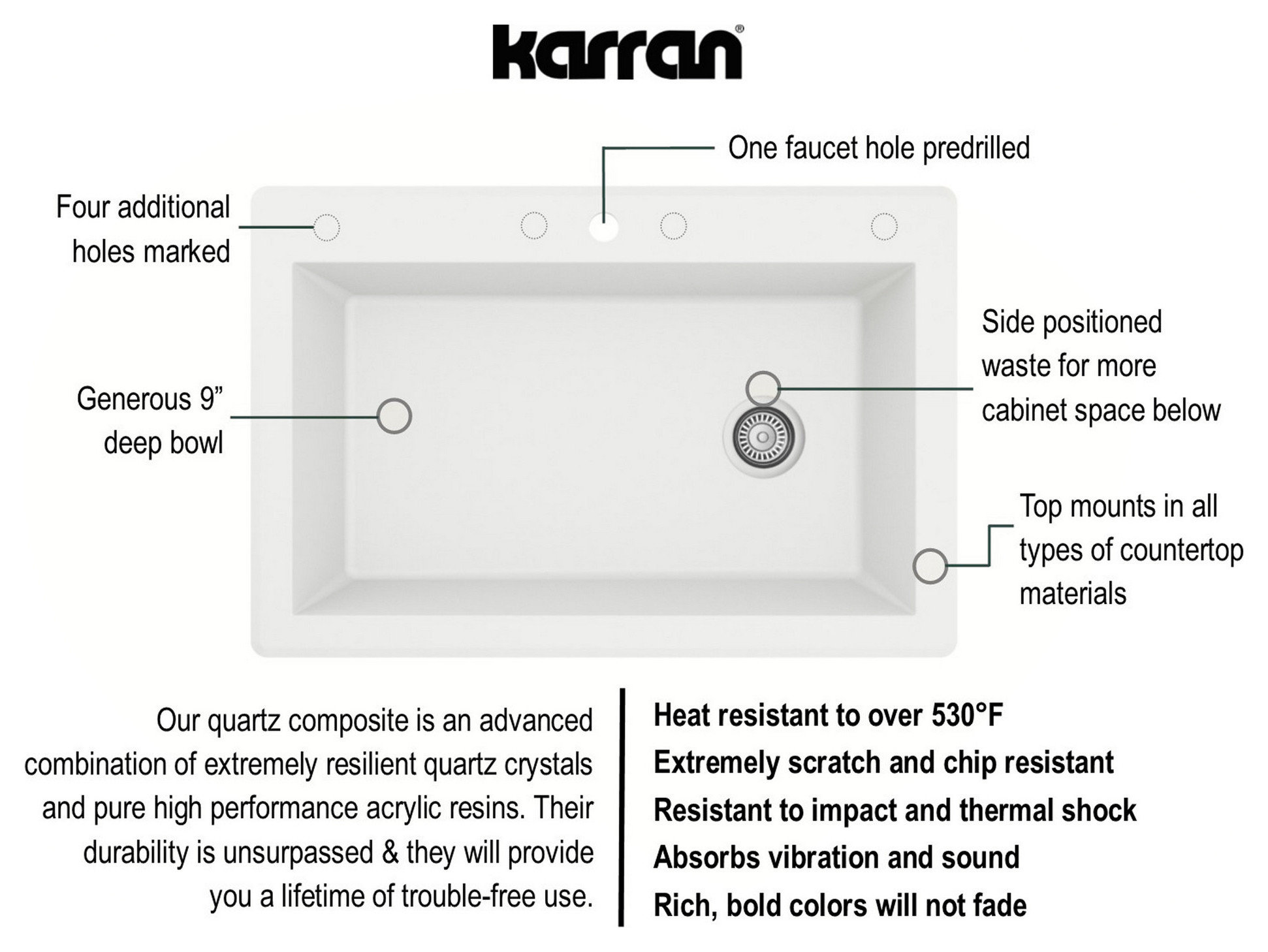 Karran Drop-In Quartz 33" 1-Hole Single Bowl Kitchen Sink, White