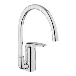 Grohe - Products