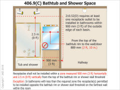 Electric Placement Near Shower / Code Compliance | Houzz Forum