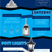 Collection of Outdoor Lighting in Florida[Infographic]