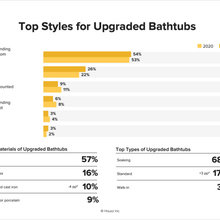 My Bathroom Plan
