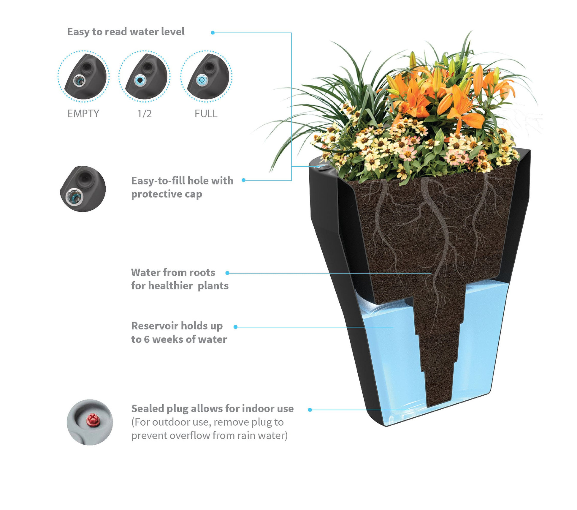 Transitional Watering Point TruDrop Rim Modern Self-Watering Plant Pot, 26