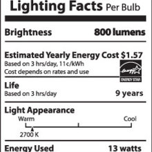 lighting charts