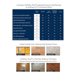 COREtec Plus 7" Wide - Laminate Flooring