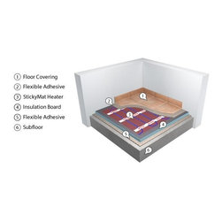 Warmup - Flooring