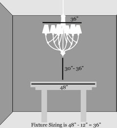How Far Above A Table Should The Bottom, Right Height Chandelier Over Dining Table
