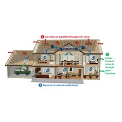 Electrical Projects - Products