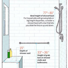 Measurements