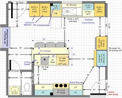 Parallel to sink or range: which is the better path through kitchen ...