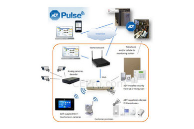 Pulse Automated Home Security