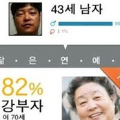 Foto von Taeho Yoon