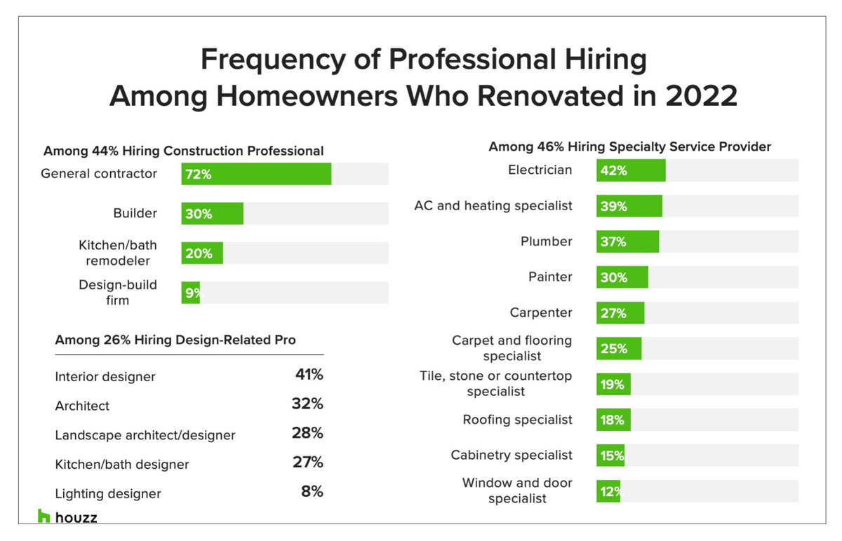 2023 U.S. Houzz & Home Study
