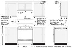 Height Between Upper Cabinets And Counters