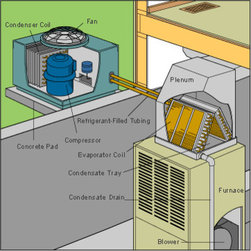 Central Air Conditioning - Home Improvement