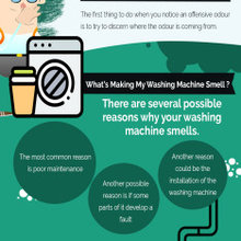 Washing Machine Smells Like Sewage?