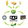 Regal Flame Prime Ventless Bio Ethanol Fireplace Fuel, 3 Quarts