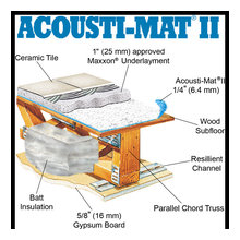 soundprofing under flooring